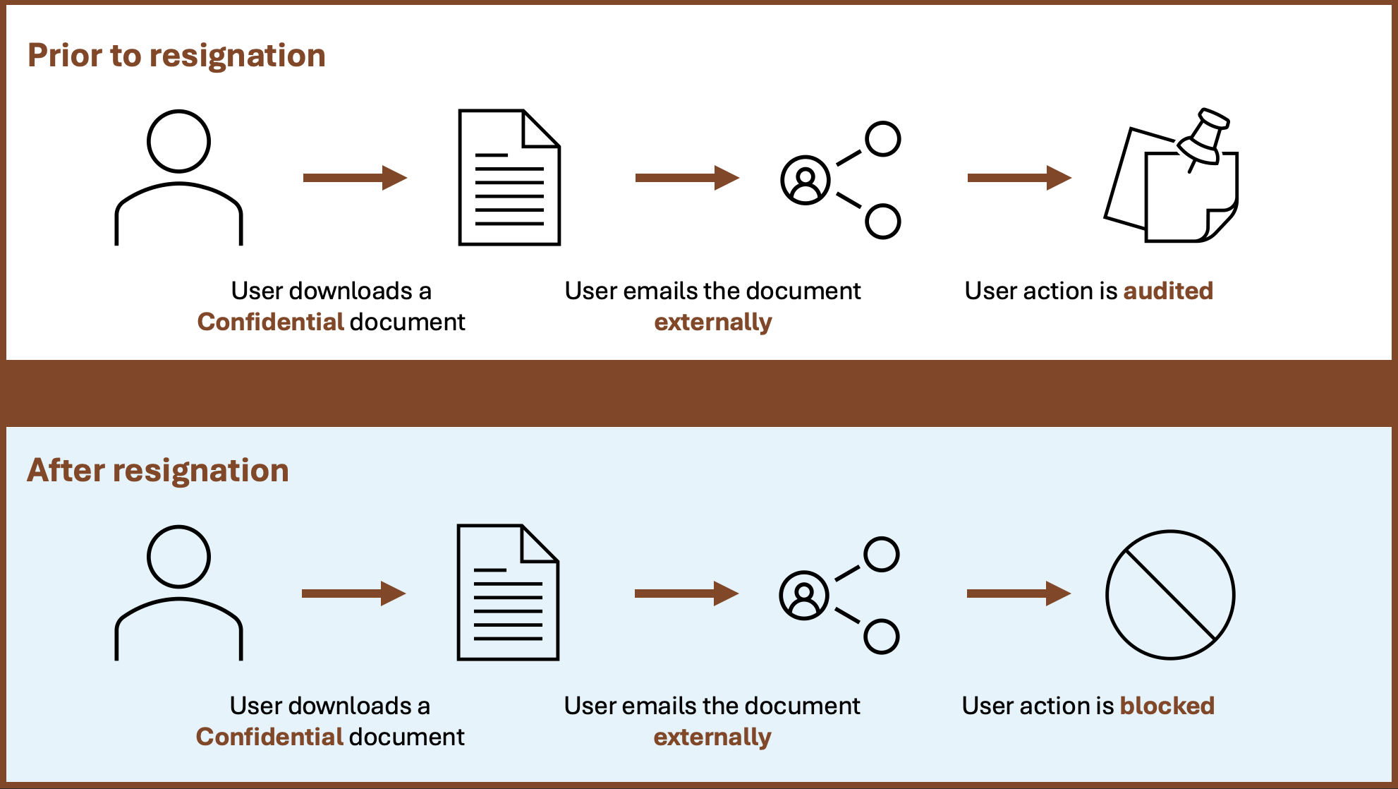 Balancing Security and Productivity with Adaptive Protection – Anna ...