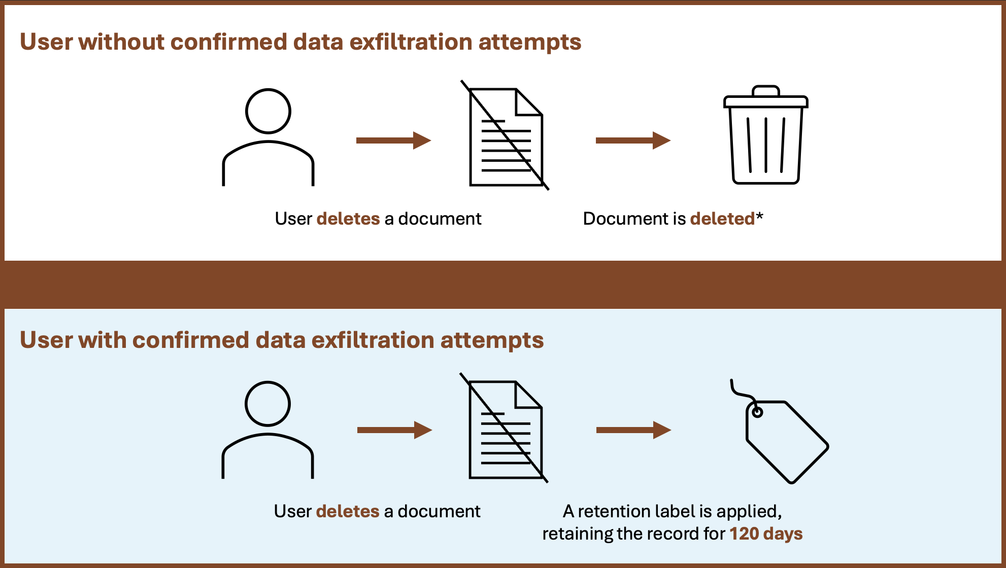 Balancing Security and Productivity with Adaptive Protection – Anna ...