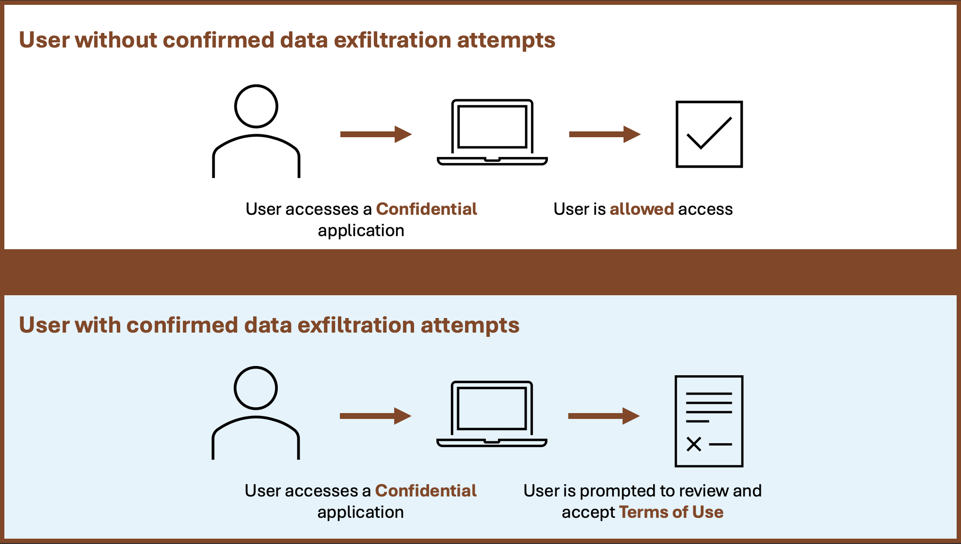 Balancing Security and Productivity with Adaptive Protection – Anna ...